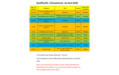 qualificatifs du championnat du gard 2026